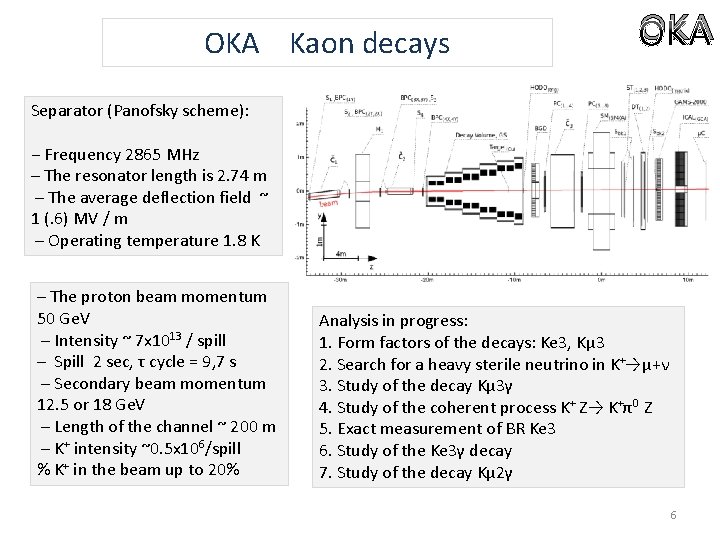 OKA Kaon decays OKA Separator (Panofsky scheme): − Frequency 2865 MHz – The resonator