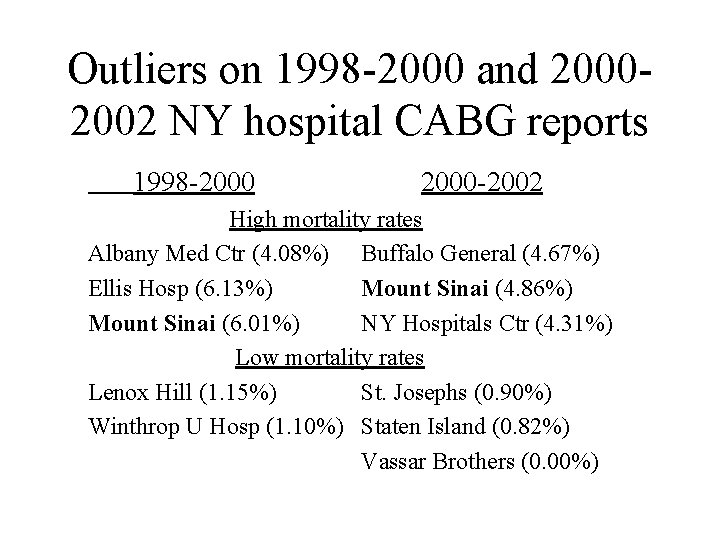 Outliers on 1998 -2000 and 20002002 NY hospital CABG reports 1998 -2000 -2002 High