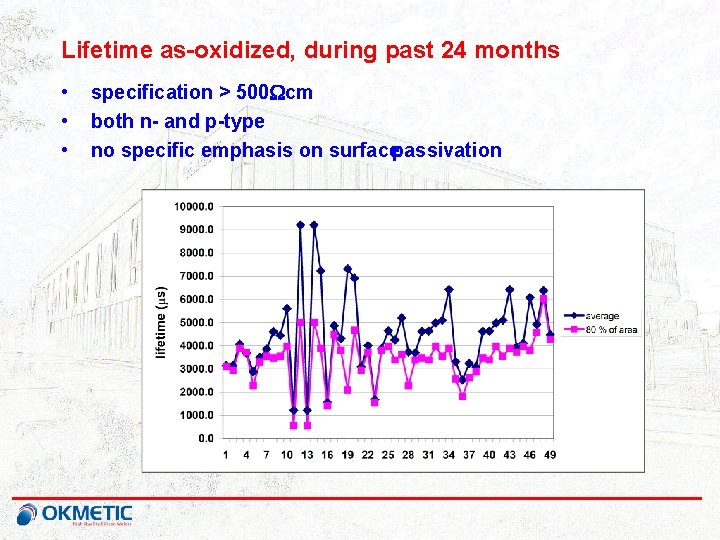 Lifetime as-oxidized, during past 24 months • • • specification > 500 Wcm both