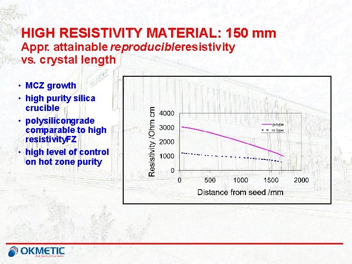 HIGH RESISTIVITY MATERIAL: 150 mm Appr. attainable reproducibleresistivity vs. crystal length • MCZ growth
