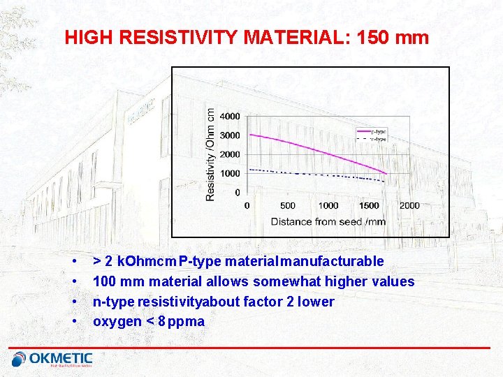 HIGH RESISTIVITY MATERIAL: 150 mm • • > 2 k. Ohmcm P-type material manufacturable