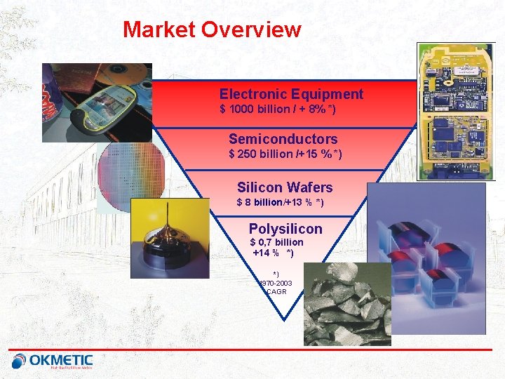 Market Overview Electronic Equipment $ 1000 billion / + 8% *) ©NOKIA MEGATRENDS. PPT