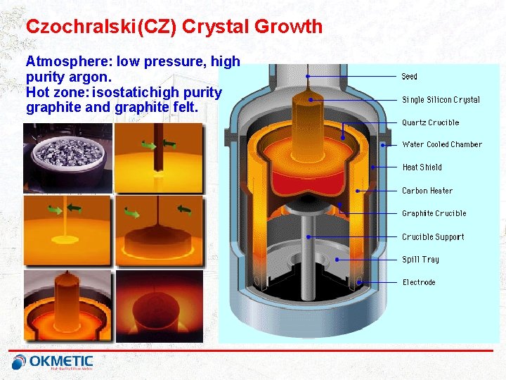 Czochralski (CZ) Crystal Growth Atmosphere: low pressure, high purity argon. Hot zone: isostatichigh purity