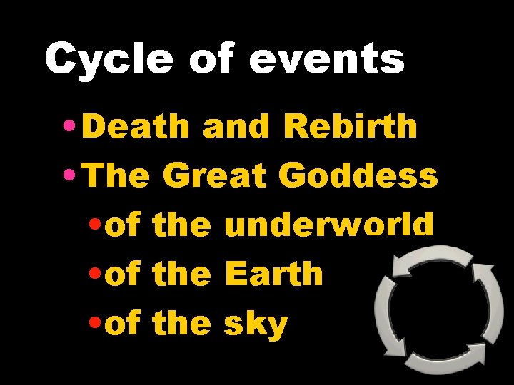 Cycle of events • Death and Rebirth • The Great Goddess • of the Cycle of events • Death and Rebirth • The Great Goddess • of the