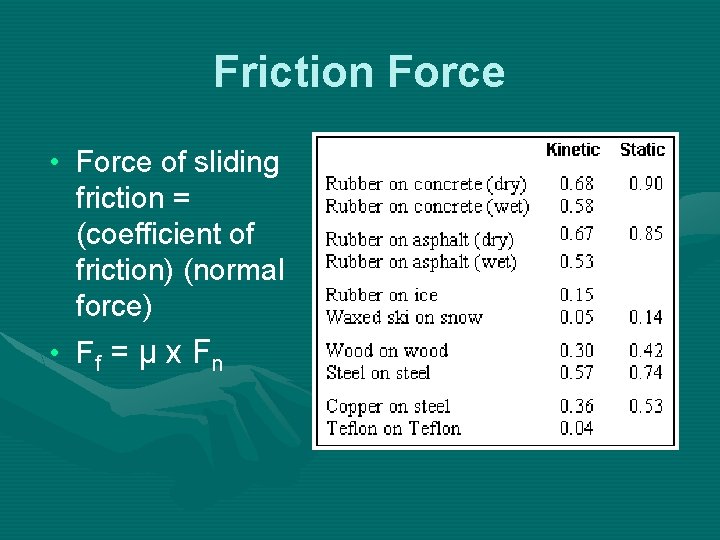 Friction Force • Force of sliding friction = (coefficient of friction) (normal force) •
