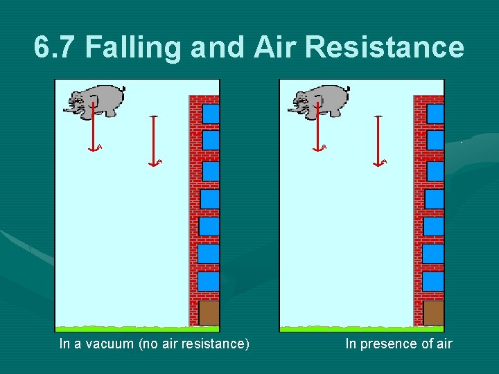 6. 7 Falling and Air Resistance In a vacuum (no air resistance) In presence