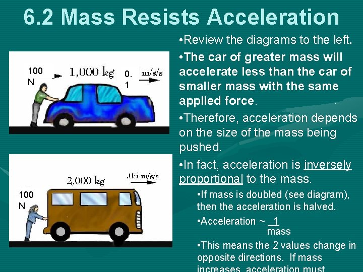 6. 2 Mass Resists Acceleration 100 N 0. 1 • Review the diagrams to