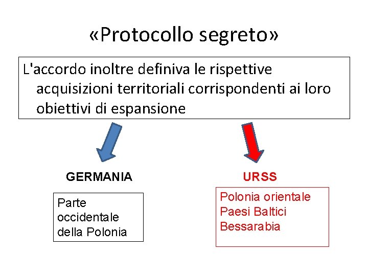  «Protocollo segreto» L'accordo inoltre definiva le rispettive acquisizioni territoriali corrispondenti ai loro obiettivi