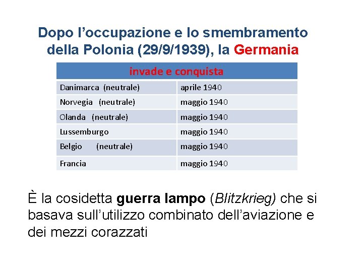 Dopo l’occupazione e lo smembramento della Polonia (29/9/1939), la Germania invade e conquista Danimarca