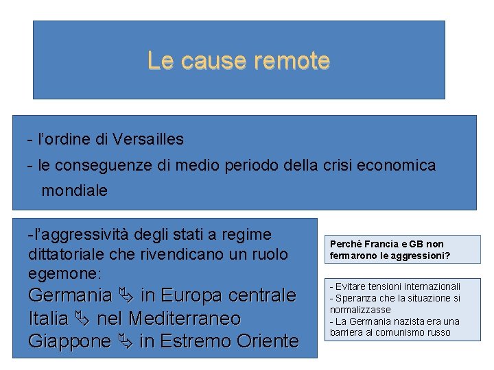 Le cause remote - l’ordine di Versailles - le conseguenze di medio periodo della