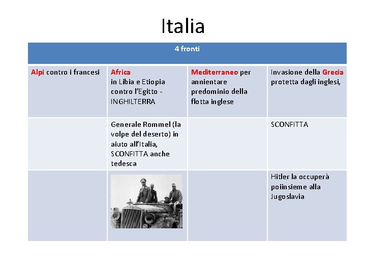 Italia 4 fronti Alpi contro i francesi Africa in Libia e Etiopia contro l’Egitto