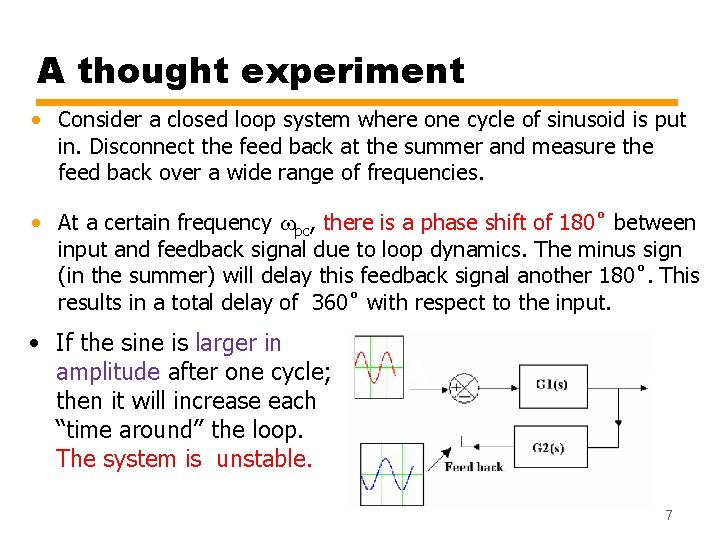 A thought experiment • Consider a closed loop system where one cycle of sinusoid