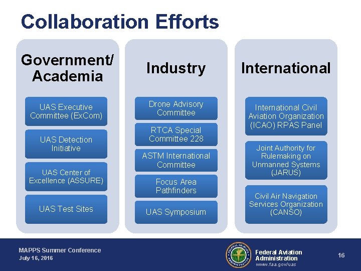 Collaboration Efforts Government/ Academia Industry International UAS Executive Committee (Ex. Com) Drone Advisory Committee