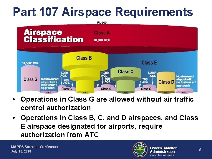 Part 107 Airspace Requirements • Operations in Class G are allowed without air traffic
