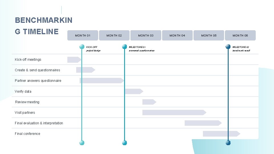 Business Plan 2 0 BUSINES S BENCHMARKING Presented