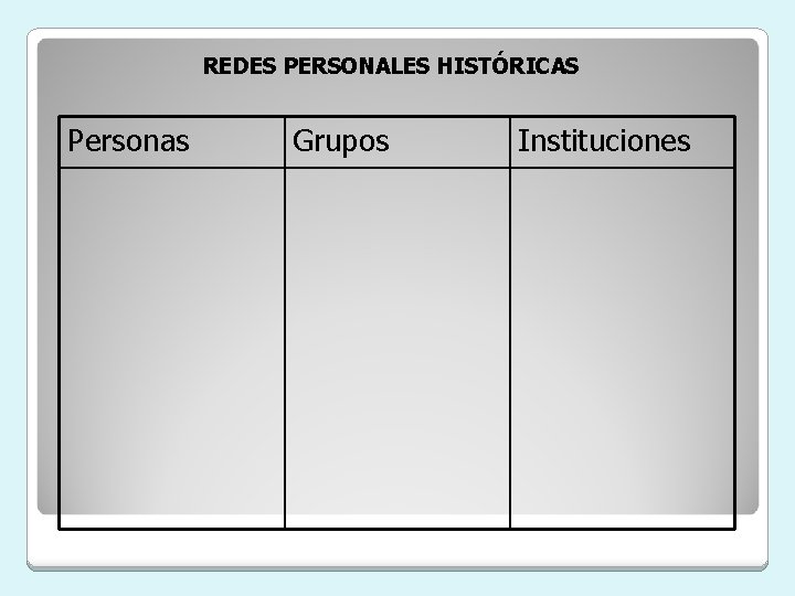 REDES PERSONALES HISTÓRICAS Personas Grupos Instituciones 