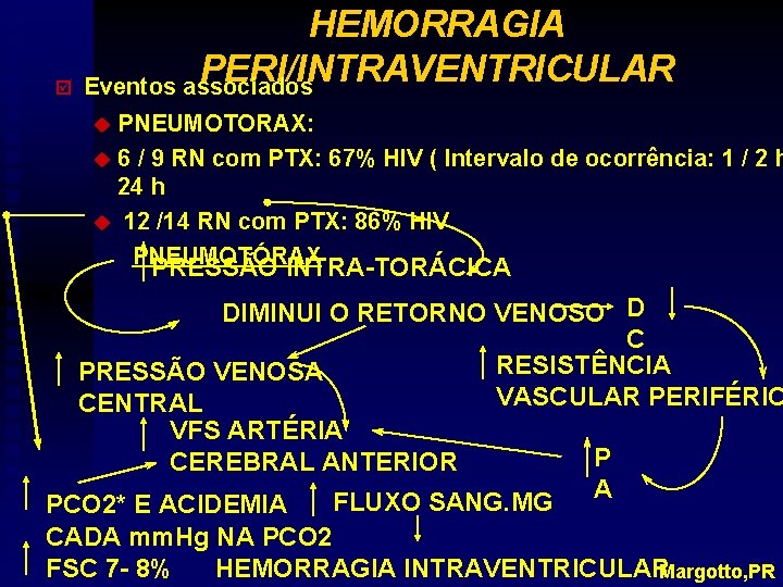 HEMORRAGIA PERI/INTRAVENTRICULAR þ Eventos associados u PNEUMOTORAX: u 6 / 9 RN com PTX: