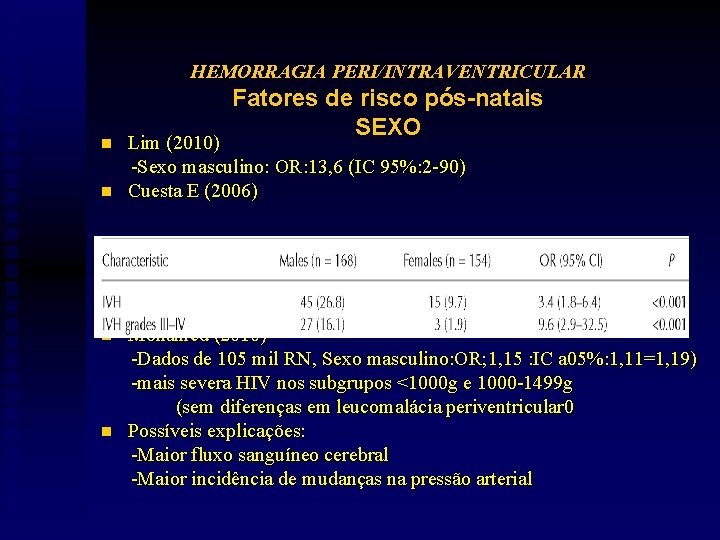 HEMORRAGIA PERI/INTRAVENTRICULAR n n Fatores de risco pós-natais SEXO Lim (2010) -Sexo masculino: OR: