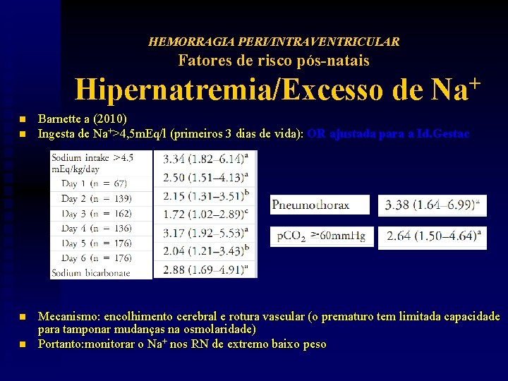 HEMORRAGIA PERI/INTRAVENTRICULAR Fatores de risco pós-natais Hipernatremia/Excesso de n n + Na Barnette a
