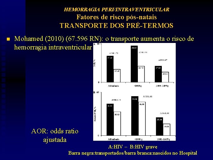 HEMORRAGIA PERI/INTRAVENTRICULAR Fatores de risco pós-natais TRANSPORTE DOS PRÉ-TERMOS n Mohamed (2010) (67. 596