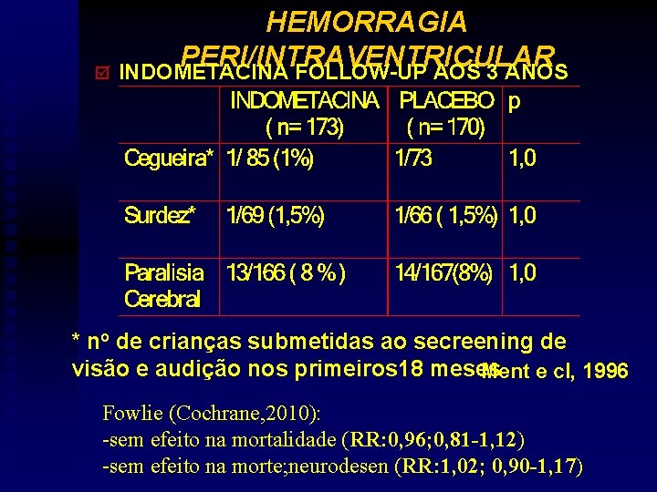 HEMORRAGIA PERI/INTRAVENTRICULAR þ INDOMETACINA FOLLOW-UP AOS 3 ANOS * no de crianças submetidas ao