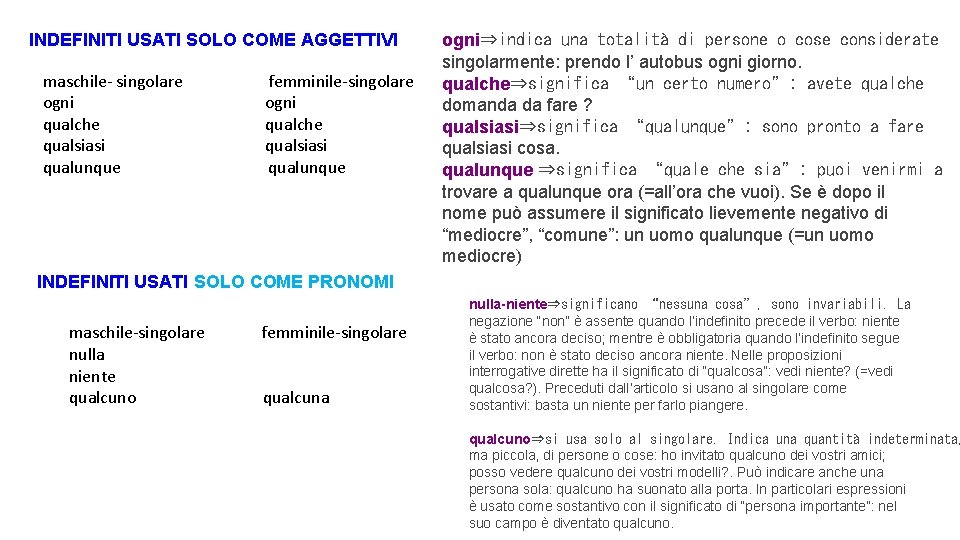 INDEFINITI USATI SOLO COME AGGETTIVI maschile- singolare ogni qualche qualsiasi qualunque femminile-singolare ogni qualche