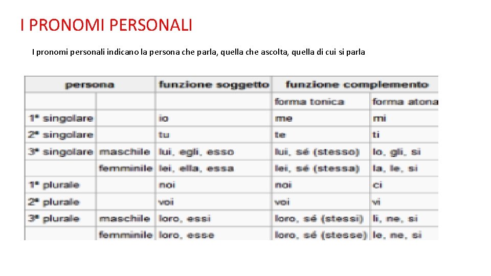I PRONOMI PERSONALI I pronomi personali indicano la persona che parla, quella che ascolta,