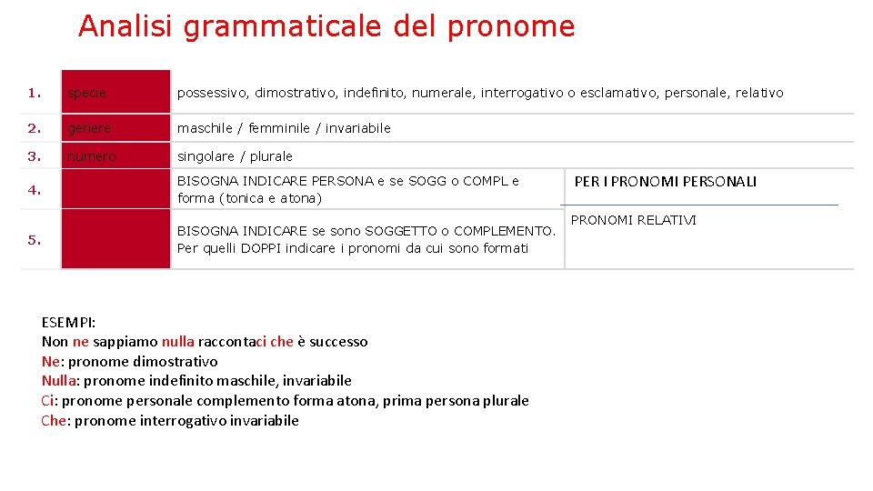 Analisi grammaticale del pronome 1. specie possessivo, dimostrativo, indefinito, numerale, interrogativo o esclamativo, personale,