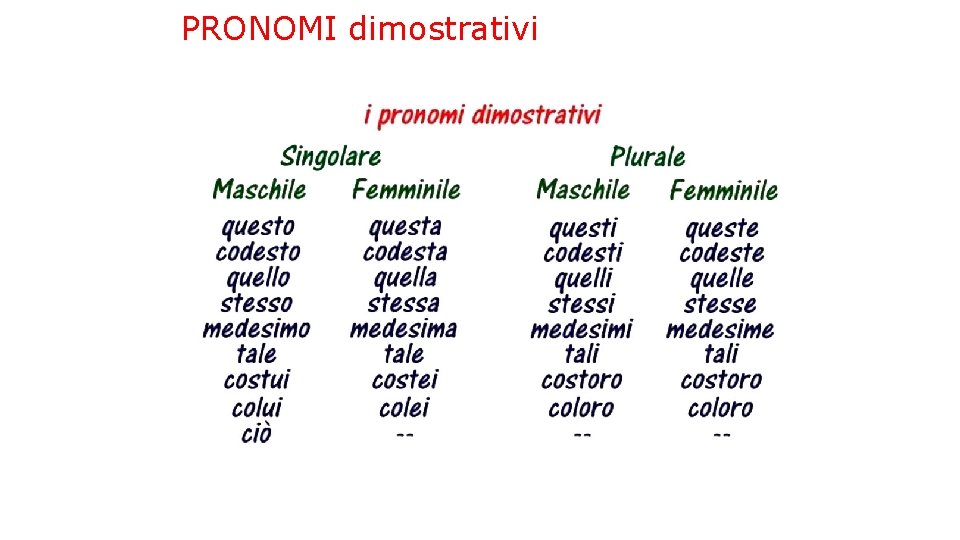 PRONOMI dimostrativi 