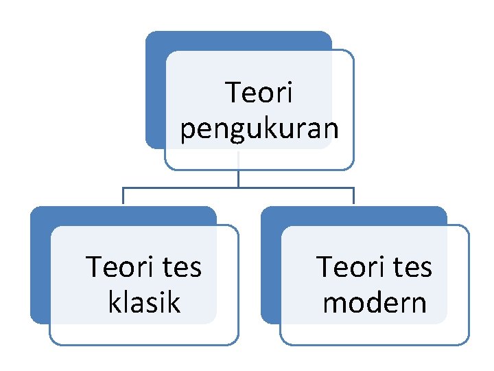 Teori pengukuran Teori tes klasik Teori tes modern 