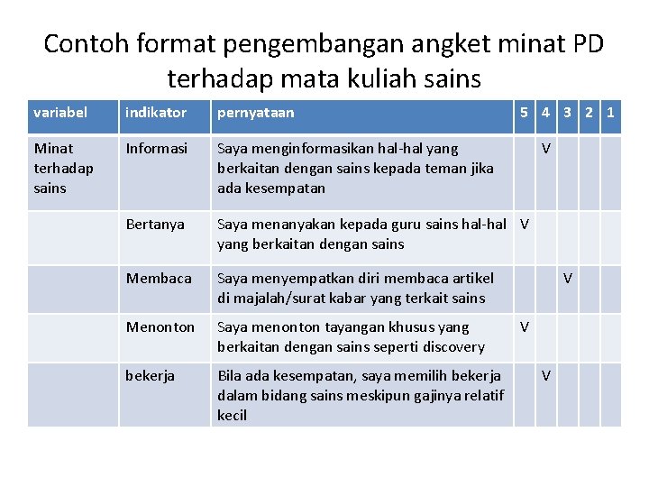 Contoh format pengembangan angket minat PD terhadap mata kuliah sains variabel indikator pernyataan 5