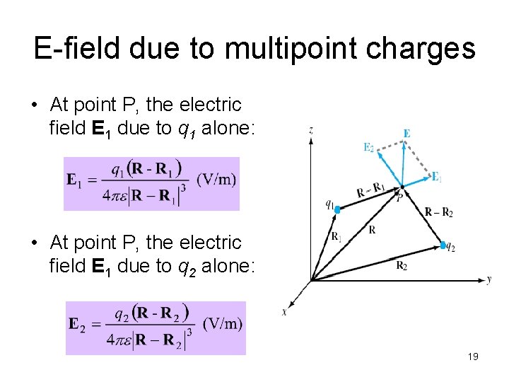 E-field due to multipoint charges • At point P, the electric field E 1