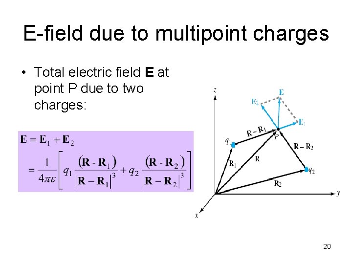 E-field due to multipoint charges • Total electric field E at point P due