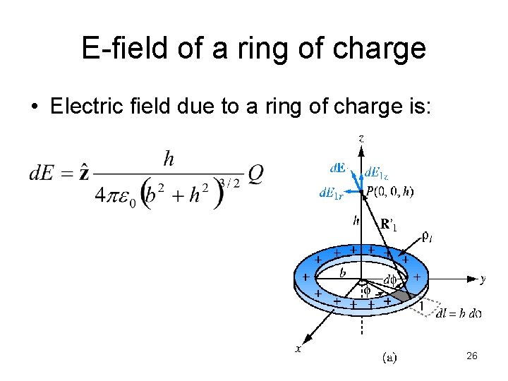 E-field of a ring of charge • Electric field due to a ring of