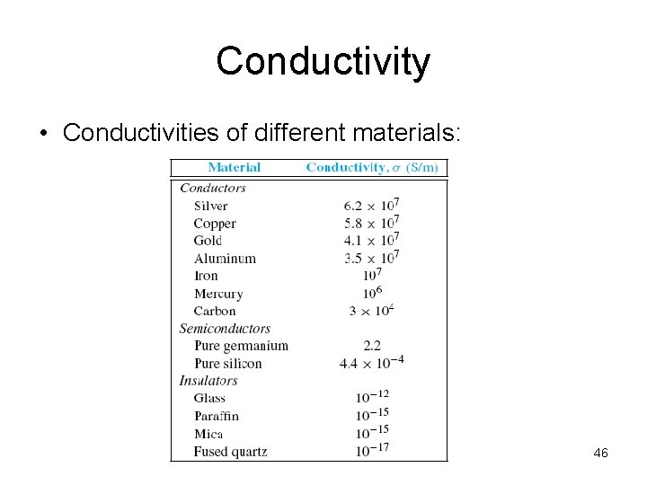 Conductivity • Conductivities of different materials: 46 