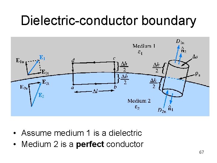 Dielectric-conductor boundary • Assume medium 1 is a dielectric • Medium 2 is a