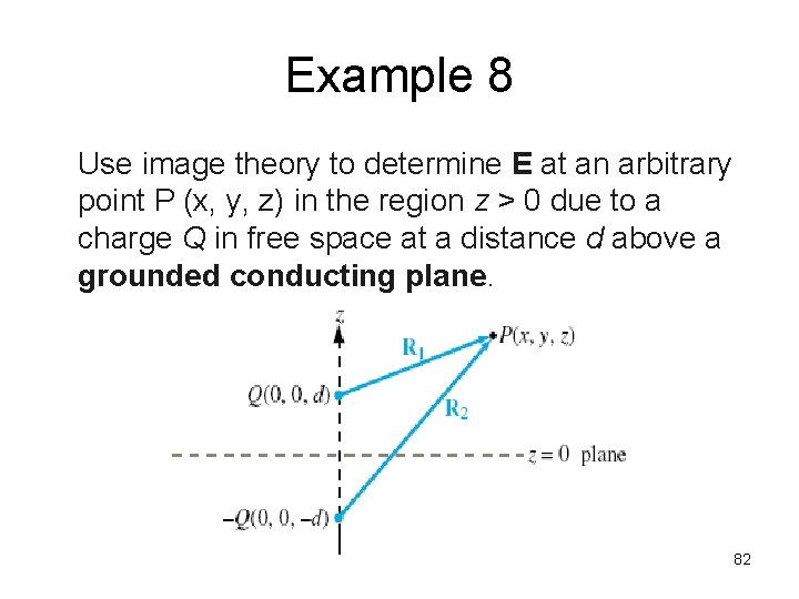 Example 8 Use image theory to determine E at an arbitrary point P (x,