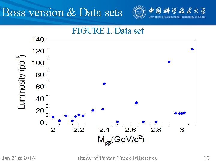 Boss version & Data sets FIGURE I. Data set Jan 21 st 2016 Study