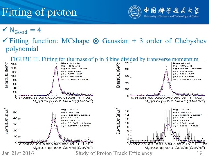 Fitting of proton • Jan 21 st 2016 Study of Proton Track Efficiency 19