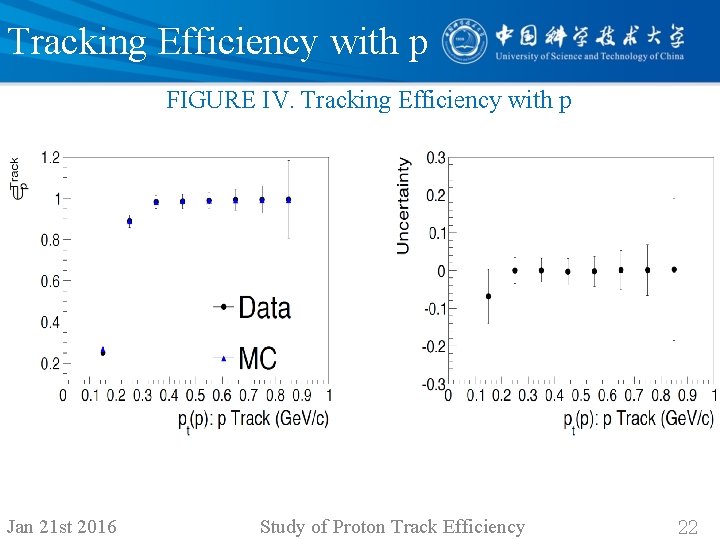 Tracking Efficiency with p FIGURE IV. Tracking Efficiency with p Jan 21 st 2016