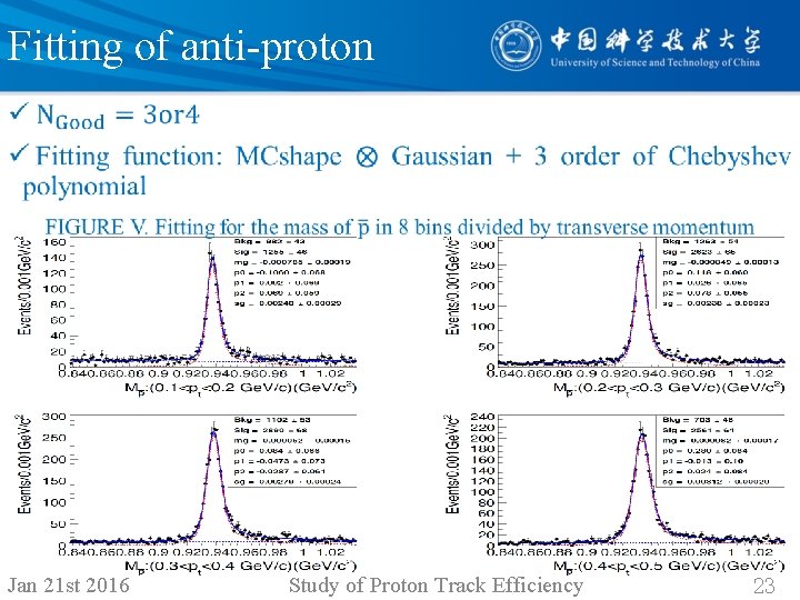 Fitting of anti-proton • Jan 21 st 2016 Study of Proton Track Efficiency 23