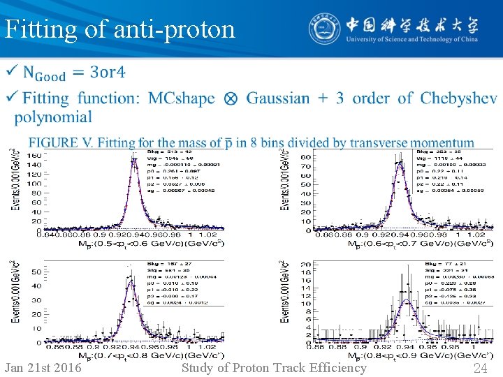 Fitting of anti-proton • Jan 21 st 2016 Study of Proton Track Efficiency 24