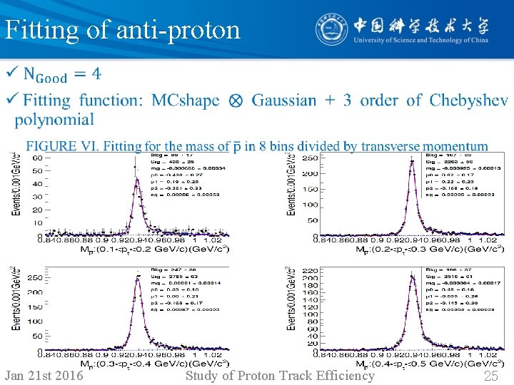 Fitting of anti-proton • Jan 21 st 2016 Study of Proton Track Efficiency 25