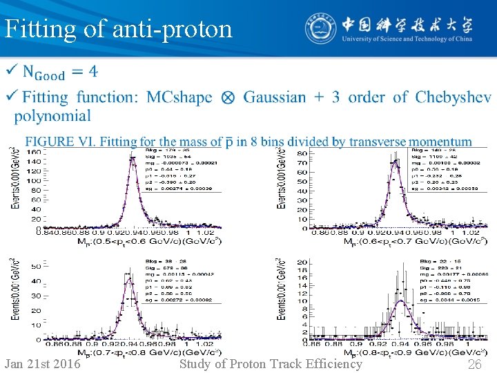 Fitting of anti-proton • Jan 21 st 2016 Study of Proton Track Efficiency 26