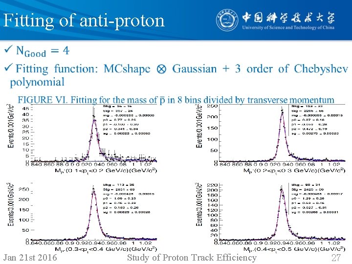 Fitting of anti-proton • Jan 21 st 2016 Study of Proton Track Efficiency 27