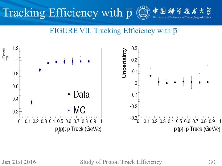 Jan 21 st 2016 Study of Proton Track Efficiency 30 