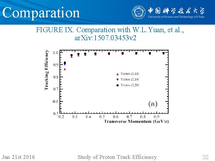 Comparation FIGURE IX. Comparation with W. L. Yuan, et al. , ar. Xiv: 1507.