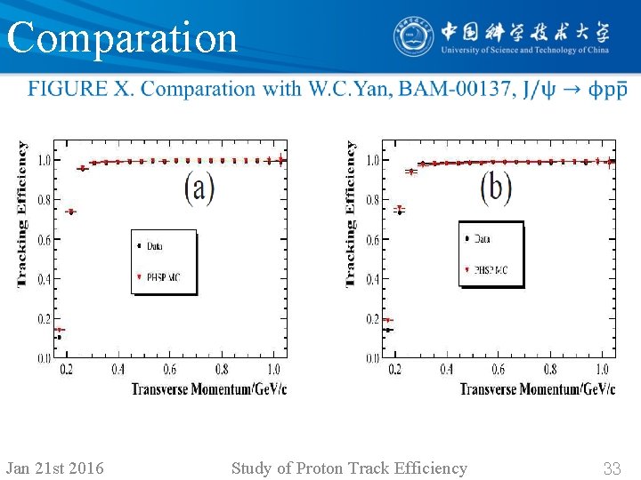 Comparation Jan 21 st 2016 Study of Proton Track Efficiency 33 
