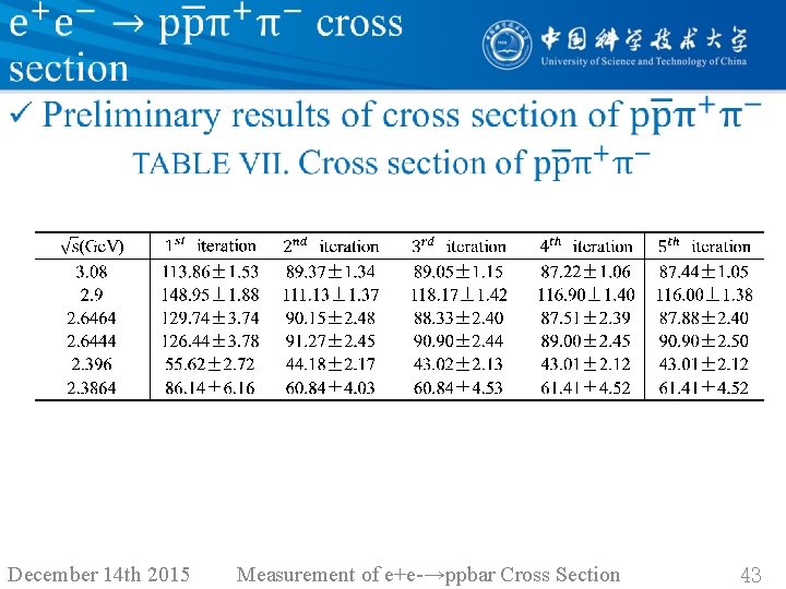 December 14 th 2015 Measurement of e+e-→ppbar Cross Section 43 