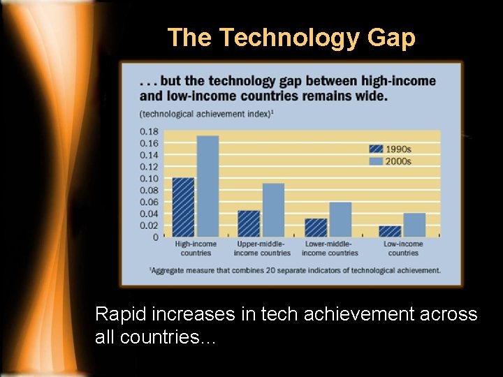 The Technology Gap Rapid increases in tech achievement across all countries… 